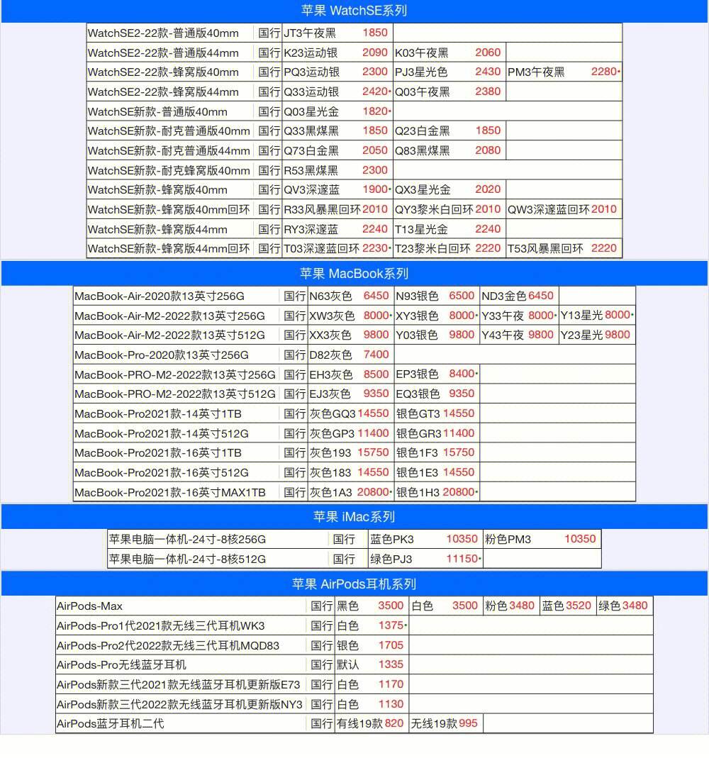 陕西苹果涨价最新信息新闻2023年陕西天然气价格最新