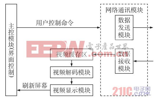 智能客户端开发技术inode智能客户端打不开-第1张图片-太平洋在线下载