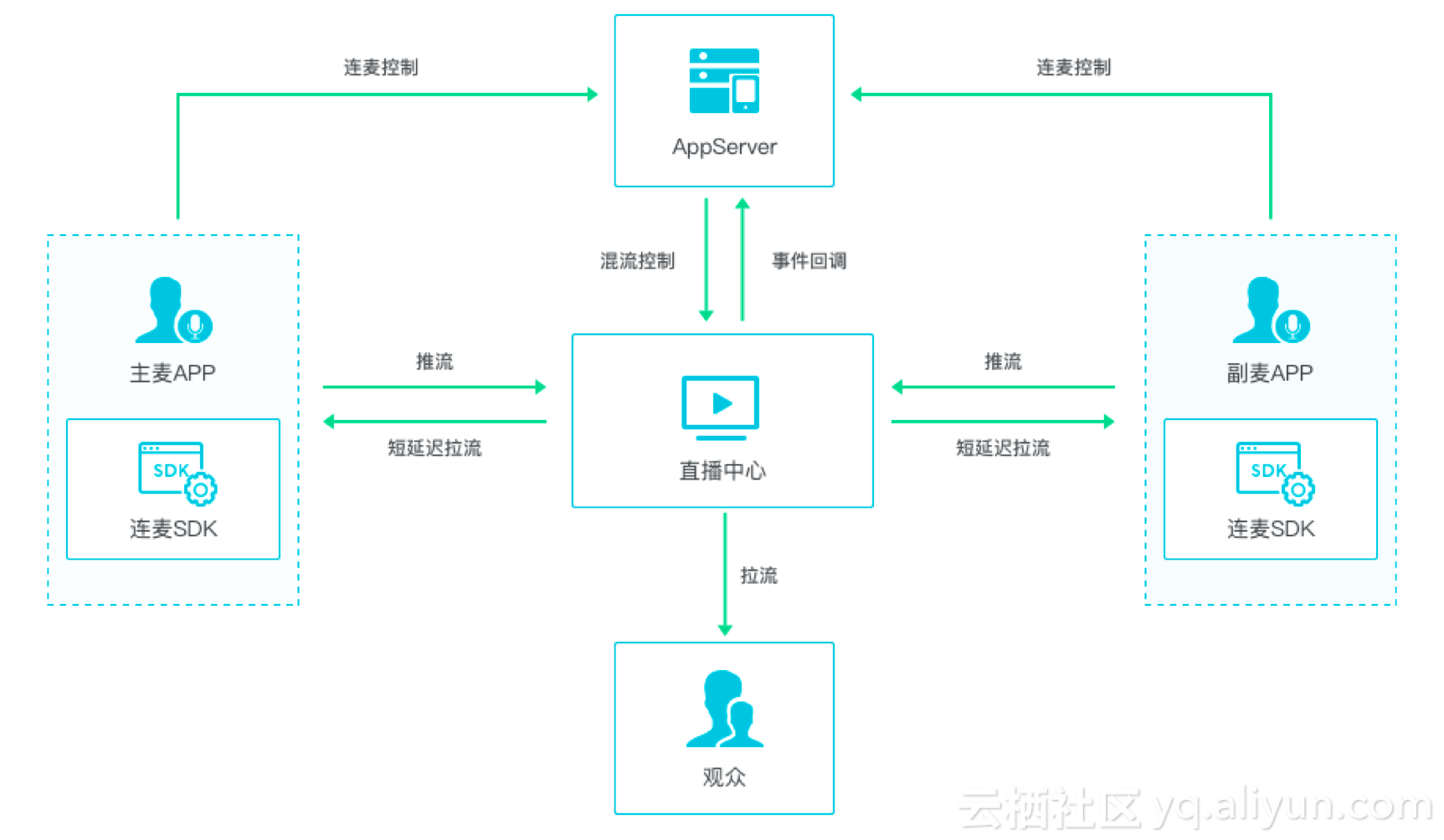 智能客户端开发技术inode智能客户端打不开-第2张图片-太平洋在线下载