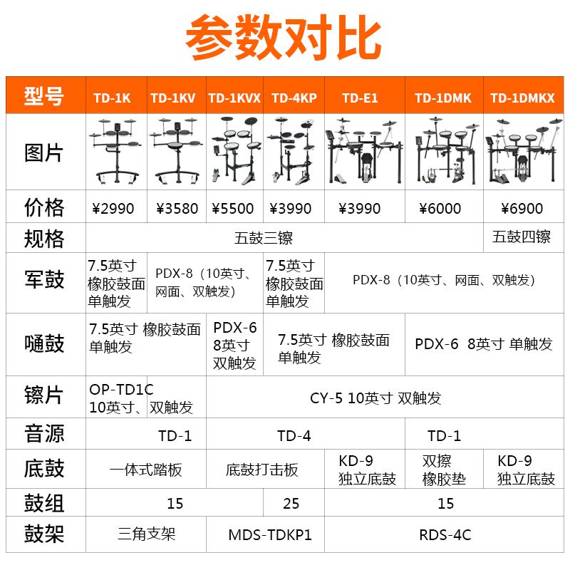电鼓客户端架子鼓电鼓好还是真鼓好-第2张图片-太平洋在线下载