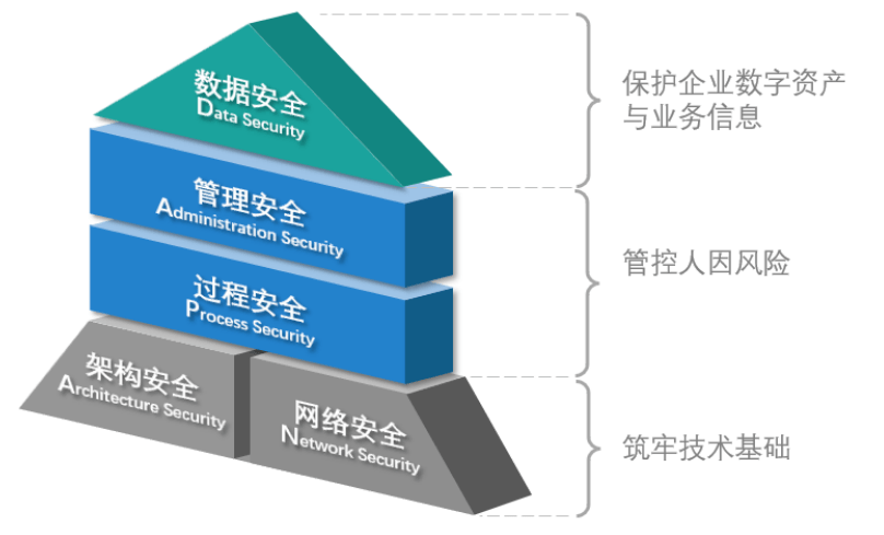 关于雨燕VPN安卓版的信息-第2张图片-太平洋在线下载