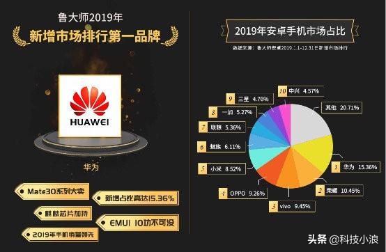 安卓版厂家排名安卓手机都有哪些品牌-第2张图片-太平洋在线下载