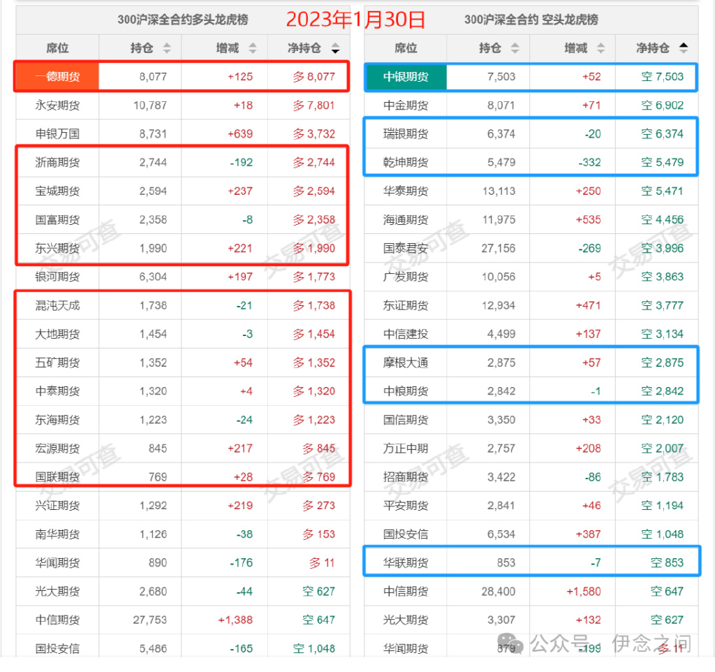 摩根合约客户端摩根大通持股一览表2024-第2张图片-太平洋在线下载