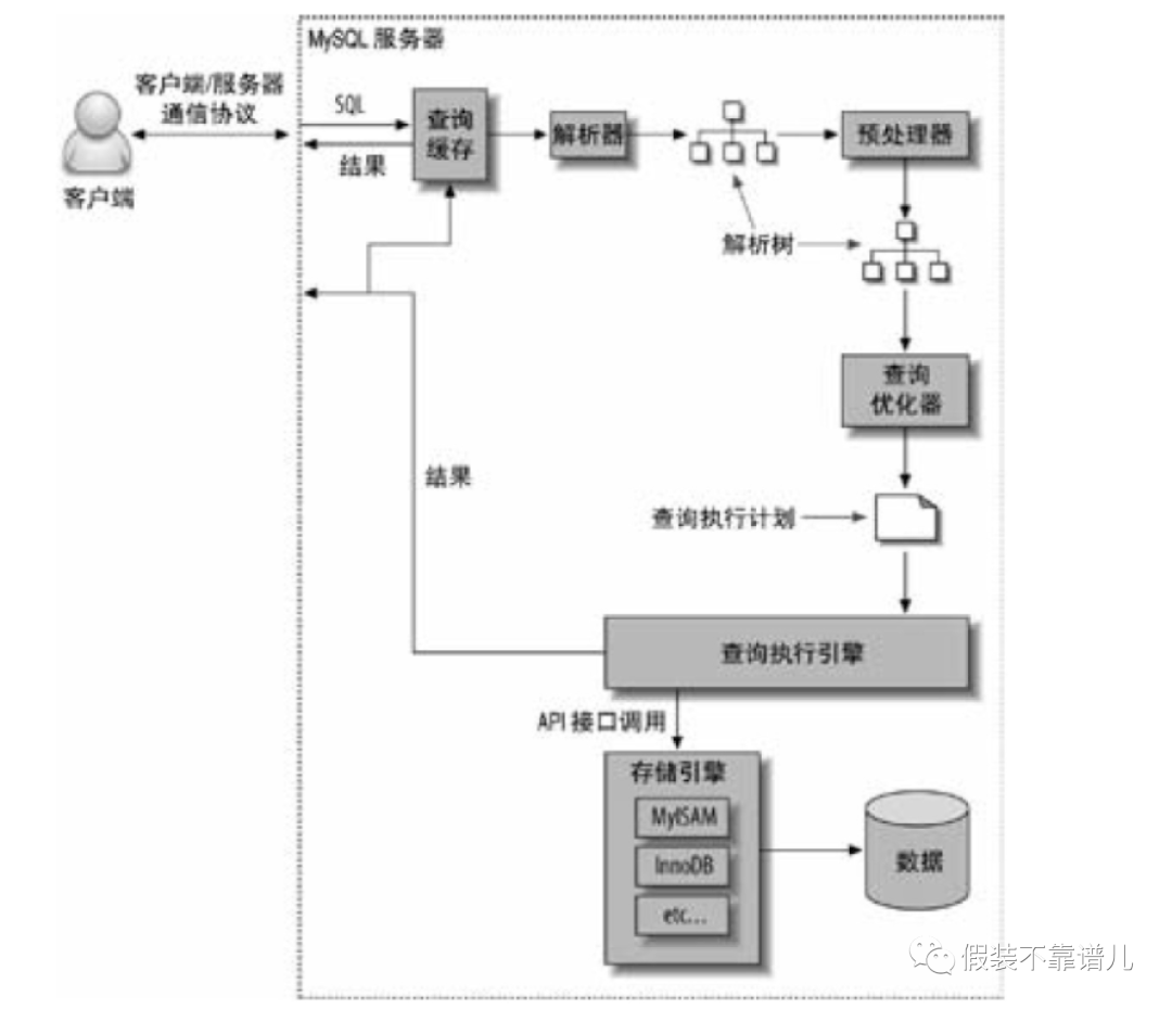 sql客户端连接方式sqlserver无法建立连接