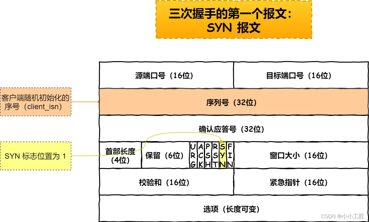 tcp客户端编程步骤基于tcp的socket编程步骤-第2张图片-太平洋在线下载