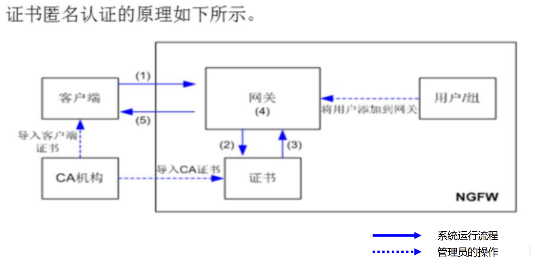 网件sslvpn客户端的简单介绍