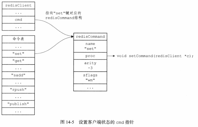 redis客户端怎么查询redis客户端可视化工具-第2张图片-太平洋在线下载
