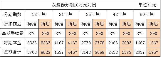 建行分期特选客户端建行分期通合作商户名单