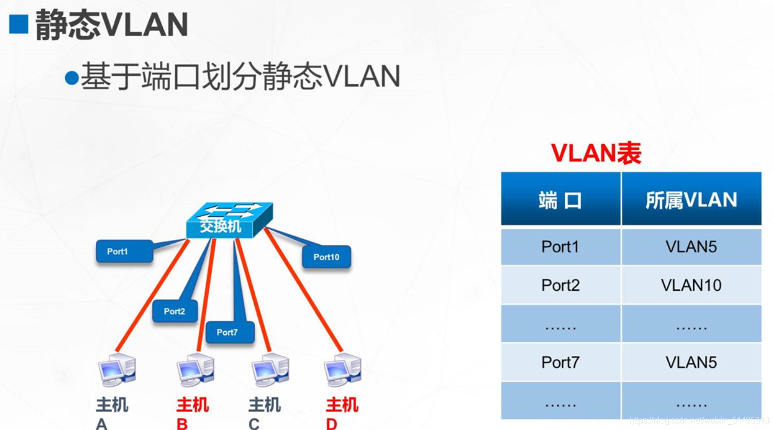 电脑客户端设置vlanap和客户端在不同的vlan