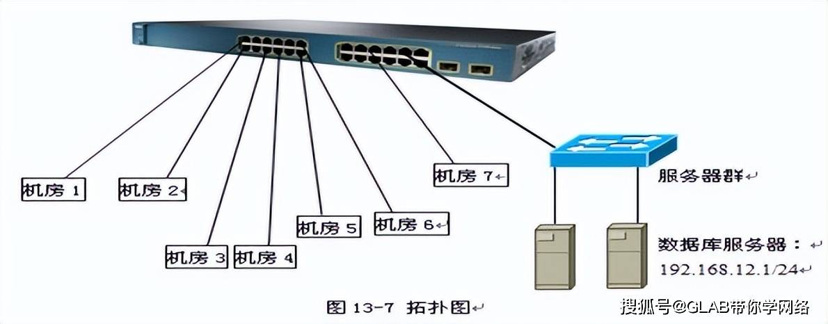 电脑客户端设置vlanap和客户端在不同的vlan-第2张图片-太平洋在线下载