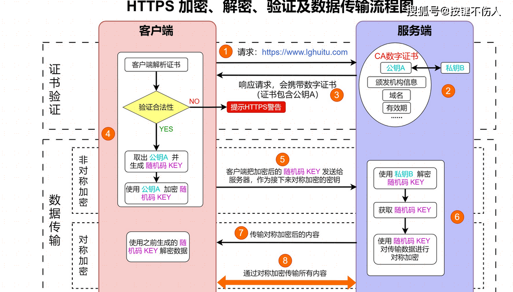 关于客户端怎么加密资源的信息-第2张图片-太平洋在线下载