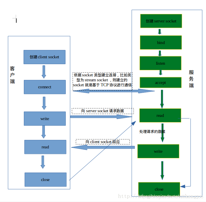 phpsocket客户端异步phpwebsocket客户端