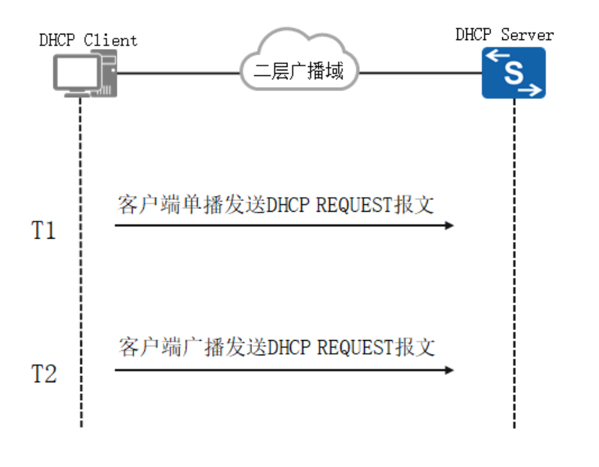 包含dhcp客户端和无线客户端的词条
