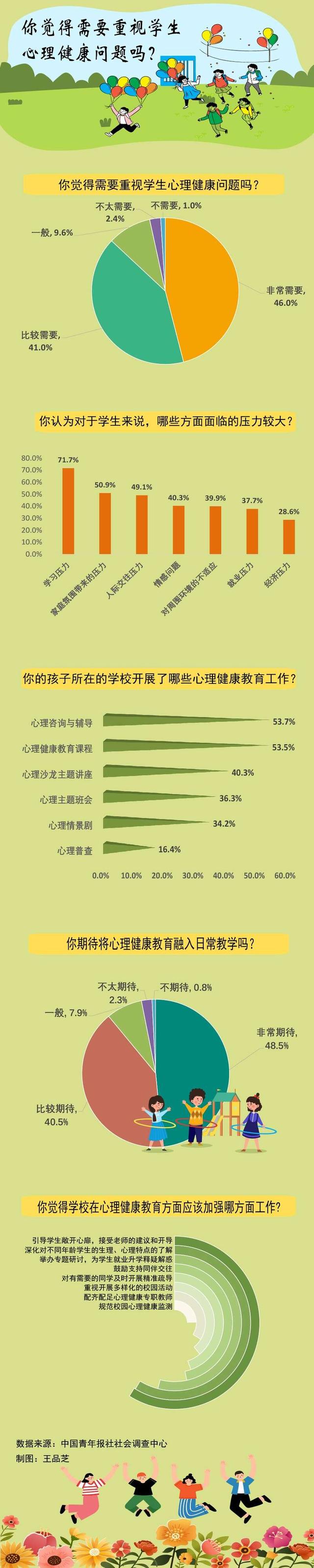 客户端心理健康教育平台蓝韵心理心理健康教育平台-第2张图片-太平洋在线下载