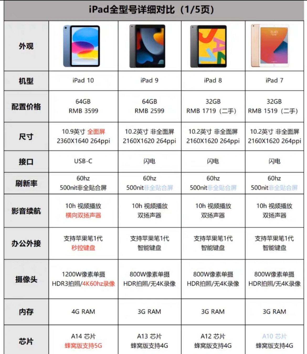 苹果平板数字版和普通版苹果平板ipad哪个系列好性价比最高-第1张图片-太平洋在线下载