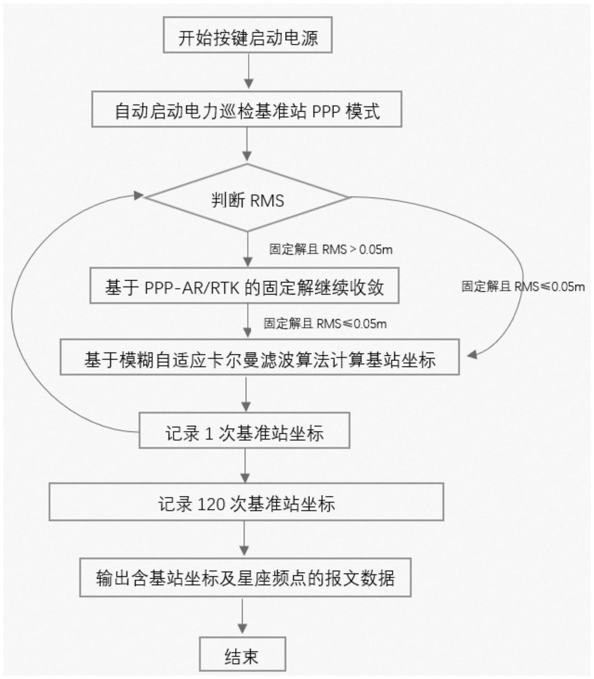 ppprtk客户端算法rtklib中ppp中模糊度固定算法优化-第1张图片-太平洋在线下载