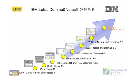 ibmlotusnotes手机客户端的简单介绍
