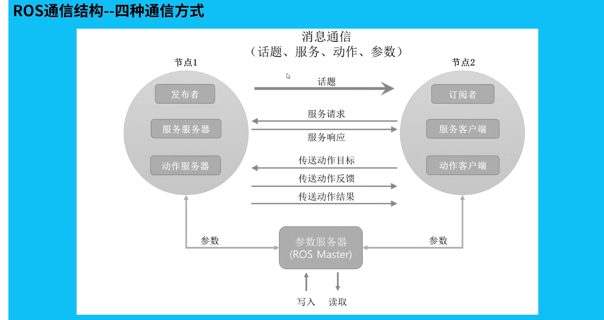 ros开发客户端微型ros开发平台